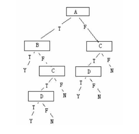 Answer Image